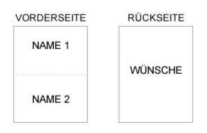 Hoodoo Trennungszauber Diagramm